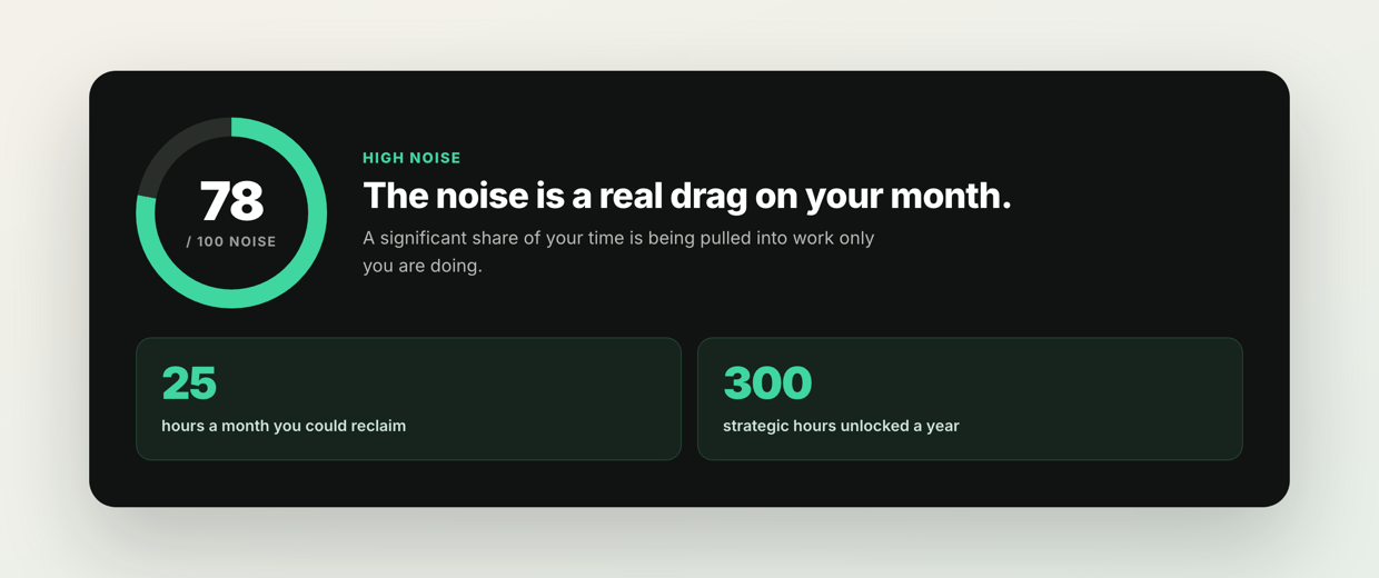 Executive Noise Index tool preview
